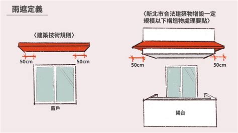 雨遮可以放東西嗎|【花台解釋令】建築法規中的「陽台、梯廳、雨遮、花。